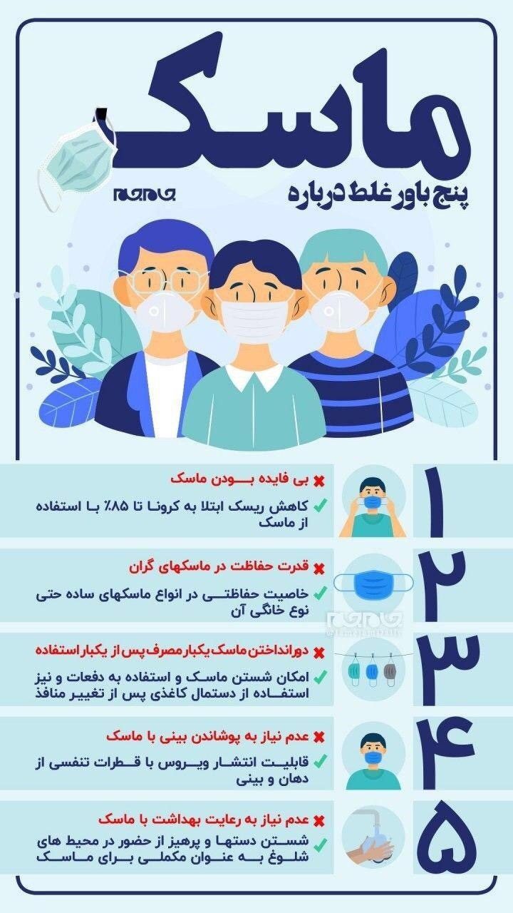5باور غلط درباره ماسک