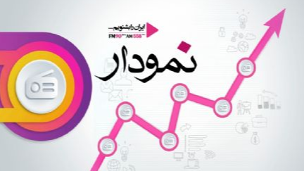 بررسی تجربه موفق توزیع کالابرگ الکترونیکی در «نمودار»